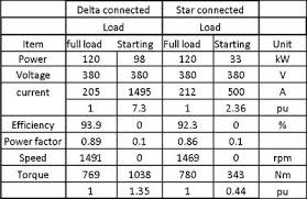 Star Delta Starter Power Consumption Cr4 Discussion Thread