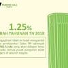 Pendeposit lembaga tabung haji (th) menikmati pendapatan/keuntungan tahunan untuk simpanan di dalam akaun tabung haji mereka. Https Encrypted Tbn0 Gstatic Com Images Q Tbn And9gctvnzaurblgv1rdikiu Jfurvyggoegbfqp5n2sj1ti9zwx4dlf Usqp Cau