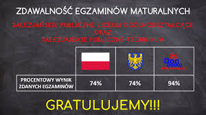 Zaloguj się i sprawdź swoje wyniki egzaminu gimnazialnego / maturalnego*. Wyniki Egzaminow Maturalnych Don Bosko