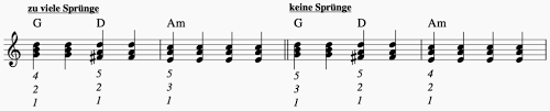 Der notenname für unseren kammerton ist a' und in englisch sprechenden für beide habe ich der frage jeweils eine tabelle als bild angefügt (das. Die Wichtigsten 24 Akkorde Auf Dem Klavier Mit Fingersatz Gratis Pdf