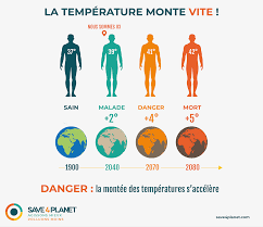 Roger revelle, un américain, constate que l'activité humaine intensifie l'effet de serre. Rechauffement Climatique Definition Causes Et Consequences Save 4 Planet
