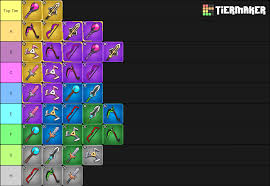 The ultimate farming guide | best & worst chapters to farm weapons, pets & more! Archero Basic And Weapon Guide Tier List And Gem Farming Tips