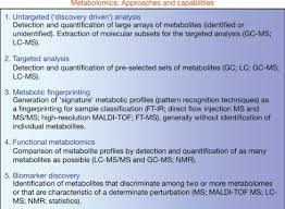 Presented and described in detail is a clinical technique called subjective global assessment (sga), which assesses nutritional status based on features of the history and physical examination. Nutritional Status Assessment An Overview Sciencedirect Topics