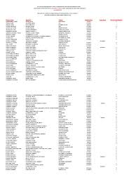 2014 SRA Signings Terminations