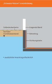 Lernen sie, wie sie die google websuche optimal für sich nutzen. Strategie Widerstehen