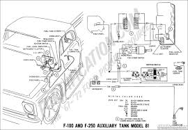 Their physical size or rejection features prevent replacing a fuse with one from another fuse class. 1970 Ford F 250 Fuse Box Mercury 225 Efi Fuel Filter Plymouth Lah Lumutan Jawatan Ni 015 Pistadelsole It
