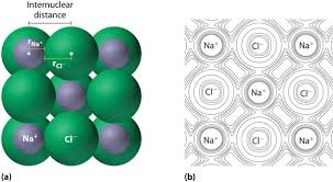 8 6 Periodic Trends In The Size Of Atoms And Effective Nuclear Charge Chemistry Libretexts Effective Nuclear Charge Electron Configuration Ionic Radius