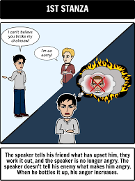 A Poison Tree Analysis William Blake Poems The Poison Tree Poison Tree Poison Tree Poem William Blake Poems