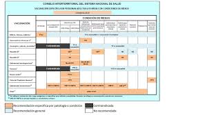 Recomendaciones del calendario de vacunación 2021. Consejeria De Sanidad De Cantabria Vacunaciones