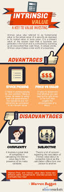 This Pin Talks About The Concept Of Intrinsic Value And Its Advantages And Disadvantages Value Stocks Finance Investing Value Investing