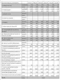 Pensia va crește anul viitor! Proiector Sovietic In Mila Lui Calculator De Pensie 2017 Tinerifermieri Ro