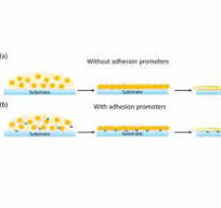 Silane Adhesion Promoters The Role in Adhesion