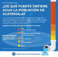 Es importante, porque la información que producirá nos. Ine Guatemala Photos Facebook