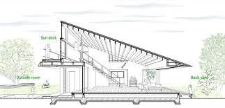 They allow for flexibility in wall design and window placement. Hipped Glass Roof House