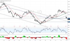 Anh Stock Price And Chart Jse Anh Tradingview