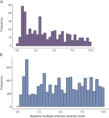 Long Term Disability Progression Of Pediatric Onset Multiple