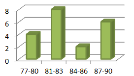 0 ratings0% found this document useful (0 votes). 2