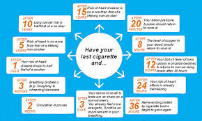 benefits from quitting smoking