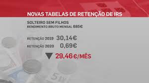 As novas tabelas de irs 2020 já foram publicadas. Sic Noticias O Que Muda Com As Novas Tabelas De Retencao Na Fonte Do Irs