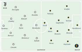 Latest results juventus vs milan. Juventus 1 0 Inter Milan Player Ratings Juvefc Com