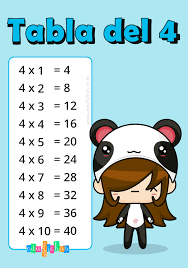 Tabla De Multiplicar Del 4 Fichas Ejercicios Gratis En 2020 Tablas De Multiplicar Tabla De Multiplicar Para Imprimir Multiplicar
