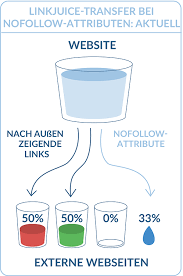 (no indexamos, eso lo hace google, se mandan para forzar indexación) para una sola url y hasta cinco keywords. Link Juice Transfer