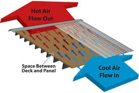 Maybe you would like to learn more about one of these? How To Install Metal Roofs Over Shingles Yes You Can Topsdecor Com