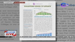 Makati city, from 55 to 74; Octa Research New Covid 19 Cases Sa Ncr Pababa Ang Trend Noong May 1 7 News Live Youtube