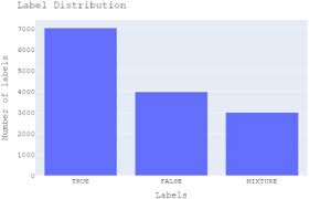 For years the standard nutrition advice for those wishing to maintain a healthy weight and prevent ill health . Debunking Health Fake News With Domain Specific Pre Trained Model Sciencedirect