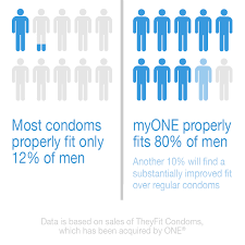 I would say that if you are. Myone One