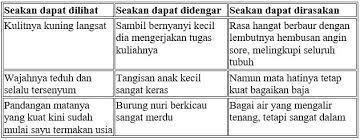 Menyiapkan sistematika pengumpulan informasi c. Menelaah Penggunaan Bahasa Pada Teks Deskripsi Materi Pembelajaran Bahasa Indonesia Kelas 7 Pertemuan Keempat E Kelas Smpn 3 Mojogedang