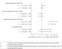 Use And Outcomes Associated With Perioperative Amiodarone In