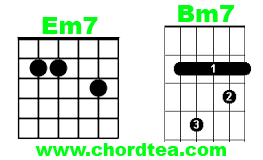 Kumpulan Chord Kunci Gitar Indonesia Mudah Dan Terupdate Kunci Gitar Lagu Ku Mau Dia Chordtela