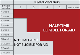 Eligibility Office Of Student Financial Aid Uw Madison