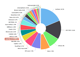 buy buy sell bitcoin pool comparison chart portfolio