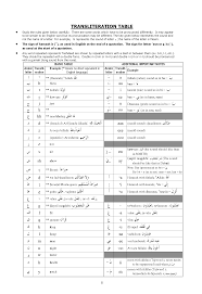 Quran Transliterations Understand Al Qur An Academy