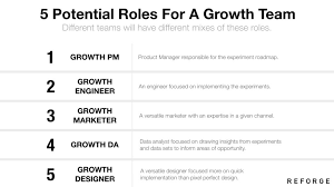 how to build a growth team lessons from uber hubspot and