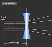 Canon : Canon Technology | Canon Science Lab | Lenses