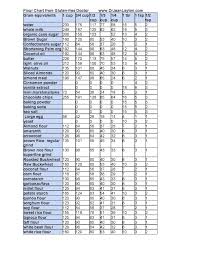 Canola Test Weight Conversion Chart Apartment Finder