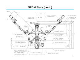 We are the #1 free android mods on the internet. Spdm Overview Ppt Download