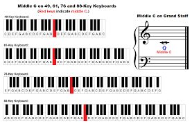 Check spelling or type a new query. Piano Keyboard Diagram Keys With Notes