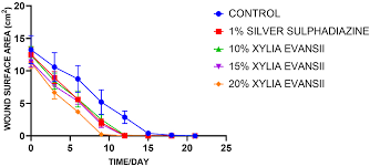 Image result for Xylia africana