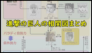 ター (1) 転生したらスライムだった件 (4) 輪るピングドラム (2) 逆転裁判 (12) 這いよれ! 2021å¹´ é€²æ'ƒã®å·¨äººã®ç›¸é–¢å›³ å‹¢åŠ›å›³ ç™»å ´äººç‰© ã‚­ãƒ£ãƒ©ã‚¯ã‚¿ãƒ¼ã®ä¸€è¦§ã‚‚ ã‚¢ãƒ‹ãƒ¡ã‚¬ãƒ›ãƒ³