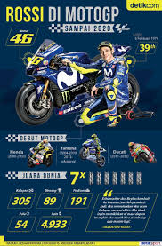 Karir Valentino Rossi Di Motogp Motogp Valentino Rossi Valentino
