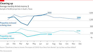 Oversee your vacation rental cleanings in. Daily Chart Airbnb Guests Seek Out Cleaner Properties In The Pandemic Graphic Detail The Economist
