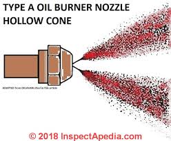 Oil Burner Nozzle Types Selection Properties