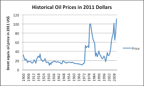 High Priced Fuel Syndrome Our Finite World