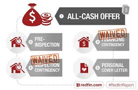 A non contingent offer on a house means that the buyer did not include any contingencies in their contingent on a house means that the property is under contract but some contingencies need to. 3 Home Buying Contingencies You Could Waive Redfin Real Estate Tips For Home Buying Selling More