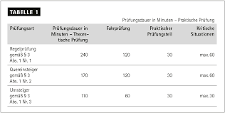 Gib deine prüfungsnummer durch und frag nach. Bergische Wirtschaft Bekanntmachungen