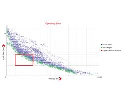 Automate Injection Molding Simulation With Autonomous